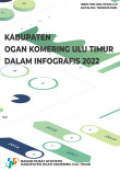 Kabupaten Ogan Komering Ulu Timur Dalam Infografis 2022