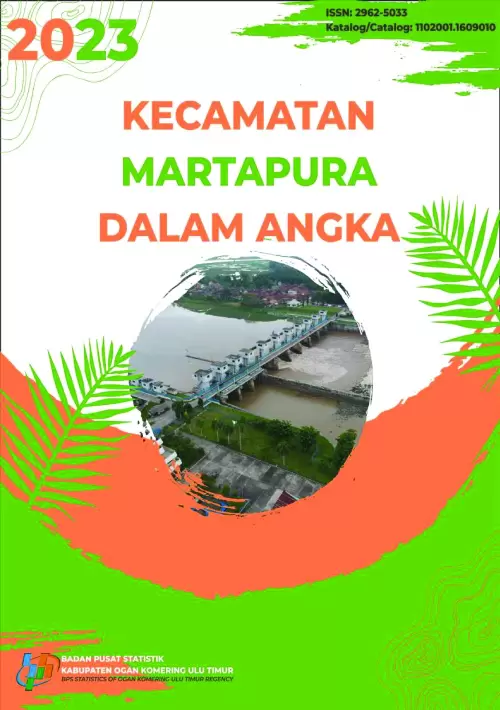 Kecamatan Martapura Dalam Angka 2023
